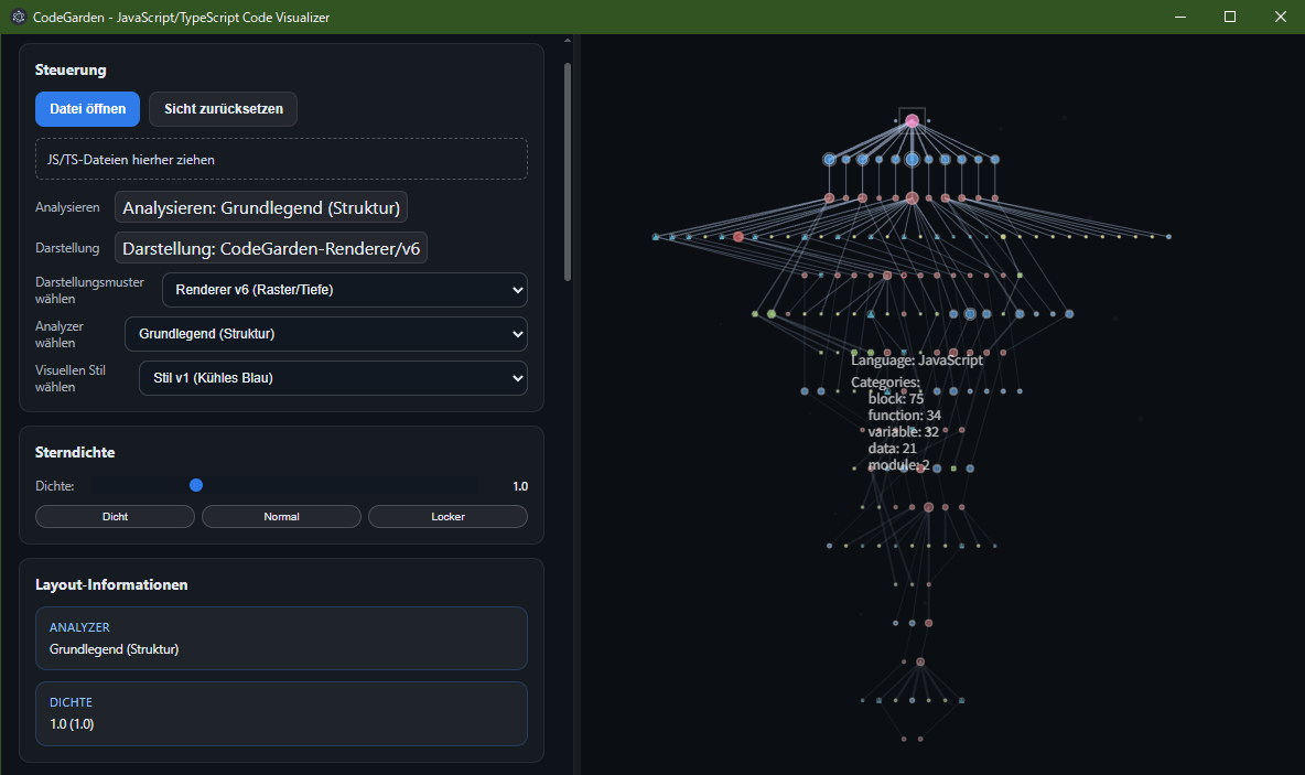階層構造表示 - Basic アナライザー